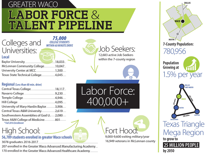 Labor force and talent pipeline statistics